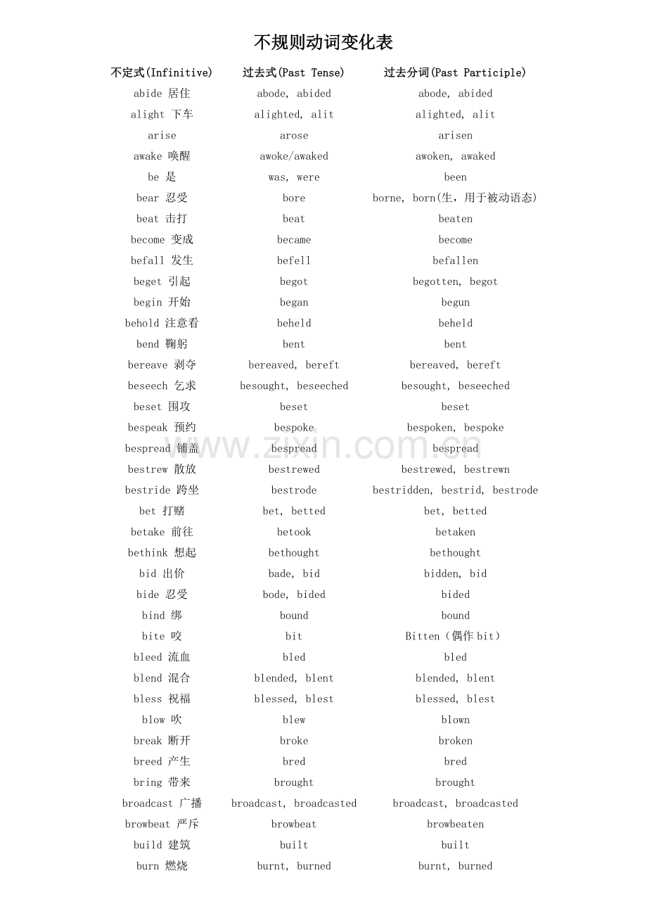 不规则动词变化表(全).doc_第1页