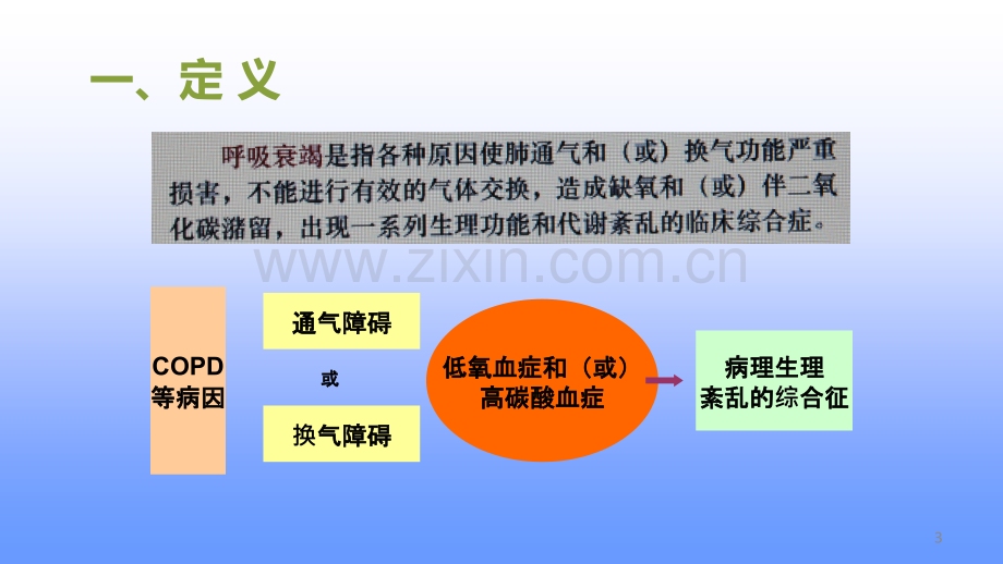 I型呼衰的护理查房.ppt_第3页