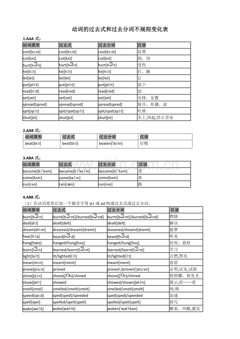 高考英语动词的过去式和过去分词不规则变化表.doc_第1页