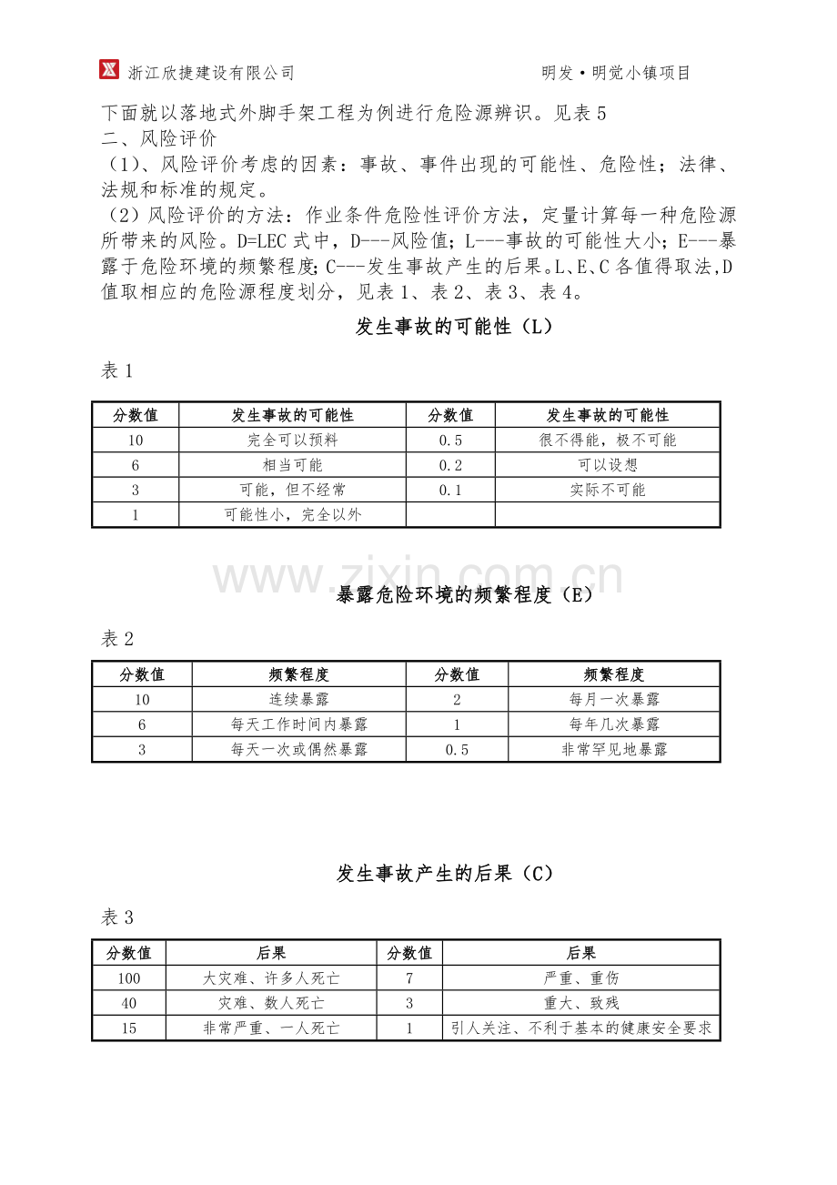 建设工程重大危险源控制目标和管理方案.doc_第3页