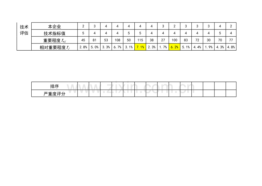 质量屋QFD案例.xls_第3页