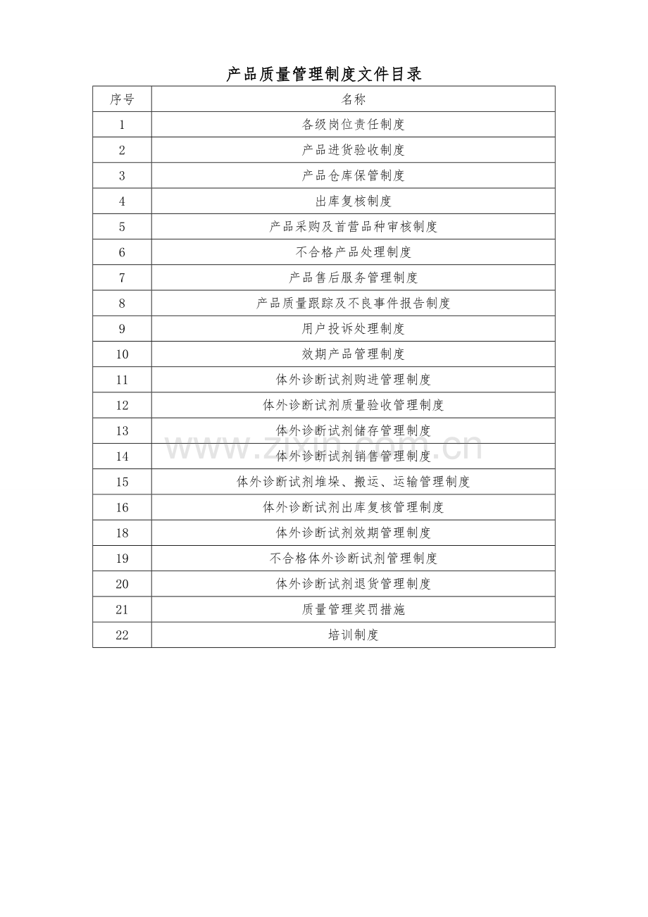 经营质量管理制度及工作程序目录.doc_第1页