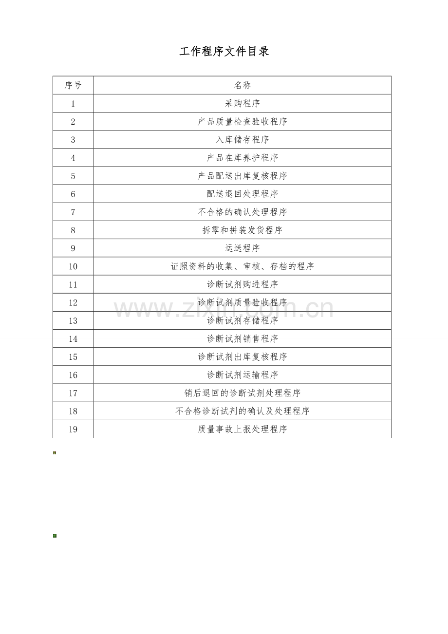 经营质量管理制度及工作程序目录.doc_第2页