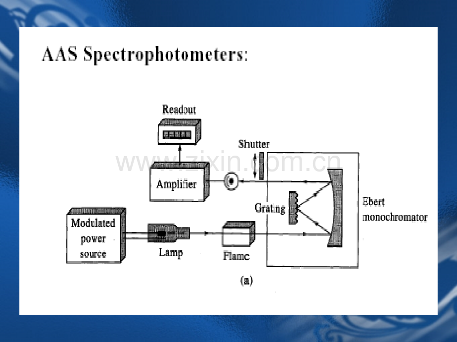 第八章 原子吸收光谱分析(Atomic Absorption Spectrometry, AAS).ppt_第3页