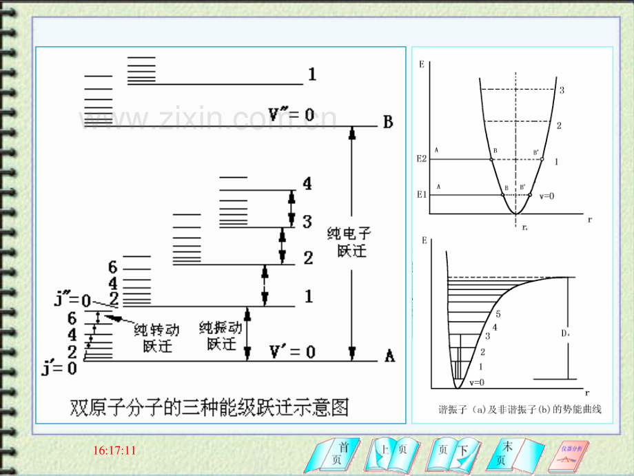 红外光谱分析基本原理.pdf_第3页