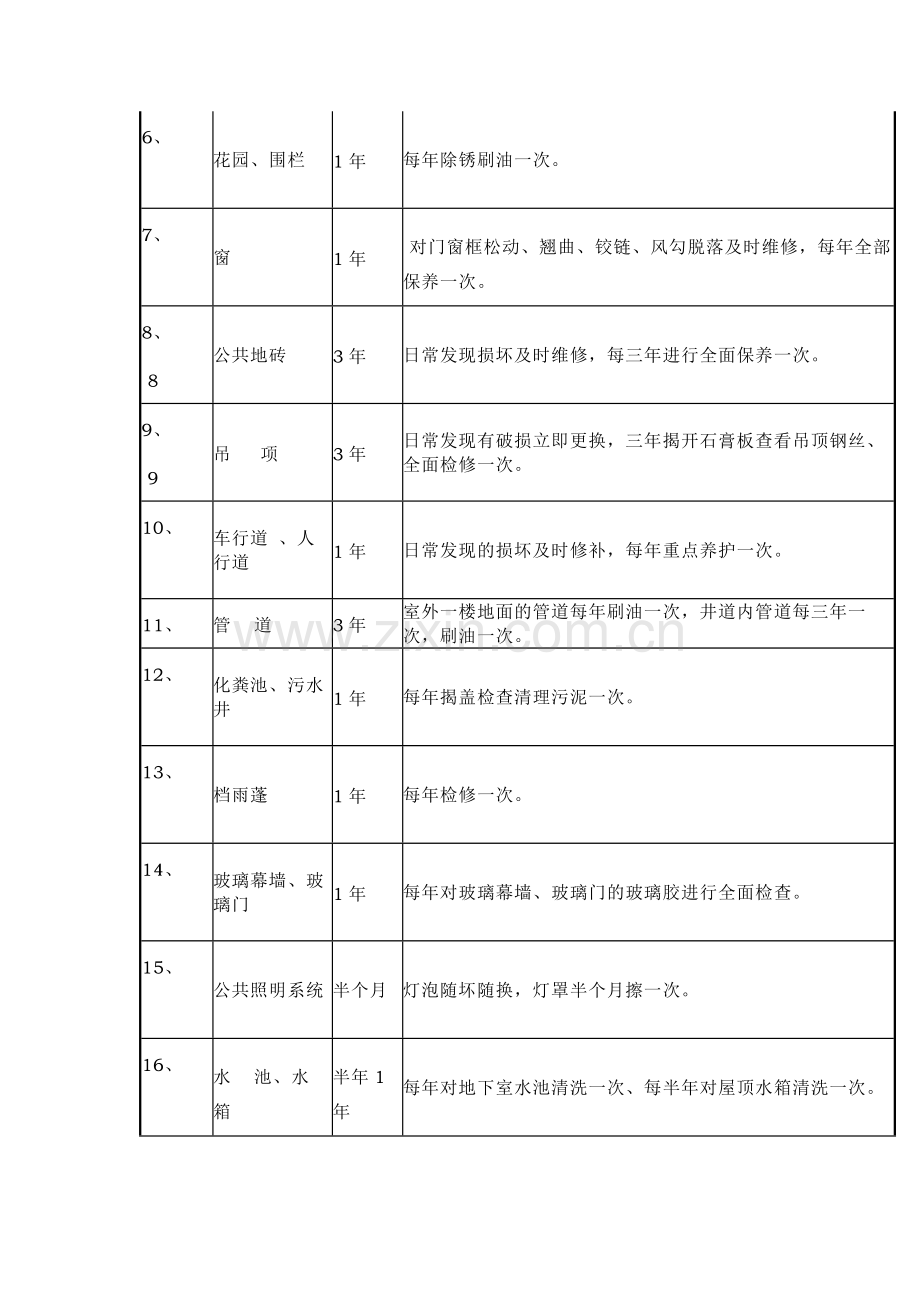 物业工程维修保养工作计划表范文.docx_第2页