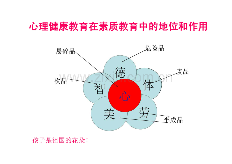 中小学生常见的心理问题及诊治.pdf_第1页