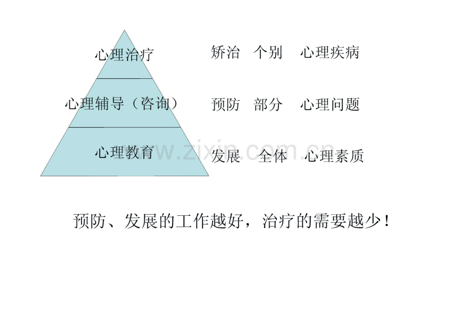 中小学生常见的心理问题及诊治.pdf_第2页