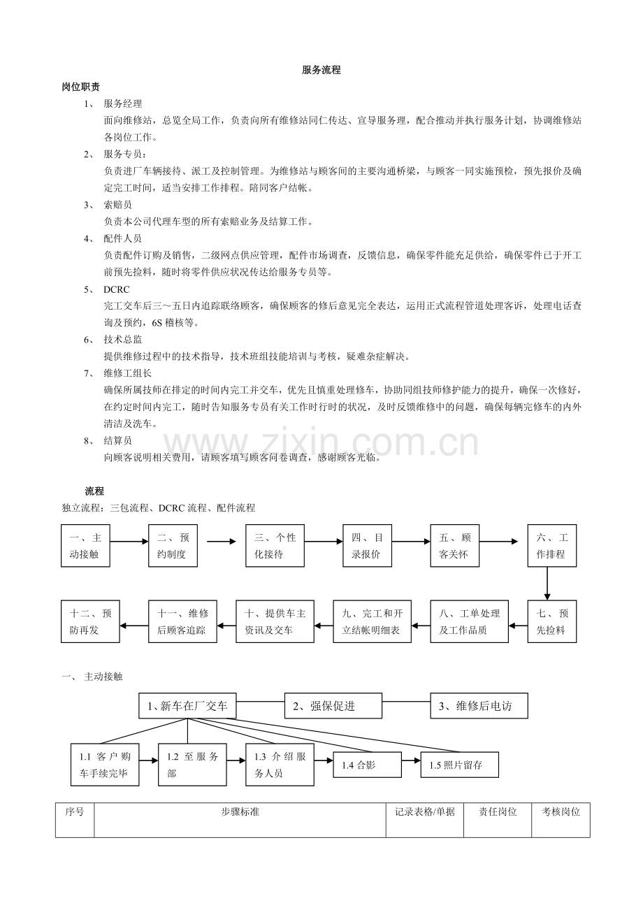 汽车维修售后服务维修流程.doc_第1页