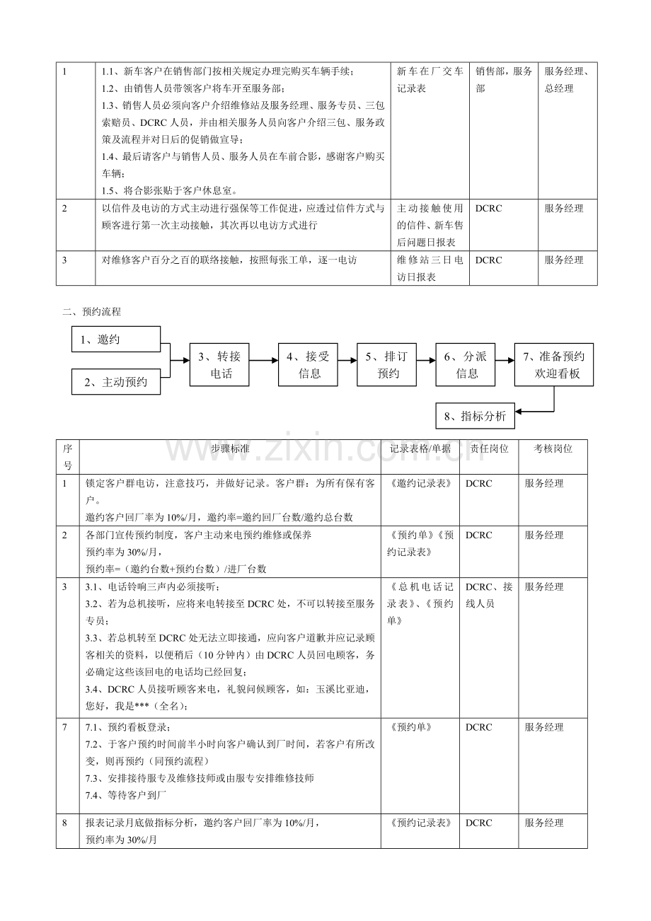 汽车维修售后服务维修流程.doc_第2页