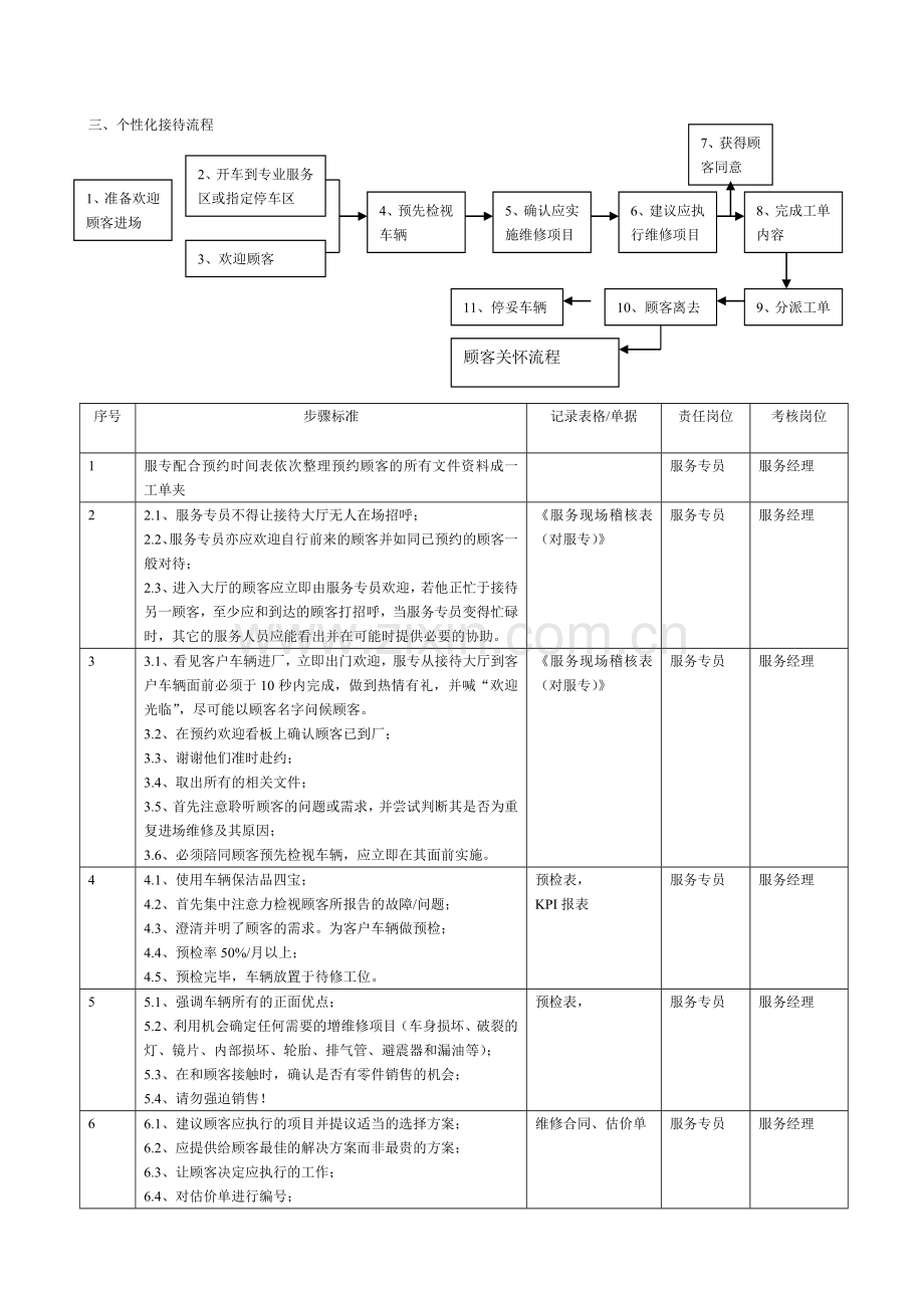 汽车维修售后服务维修流程.doc_第3页