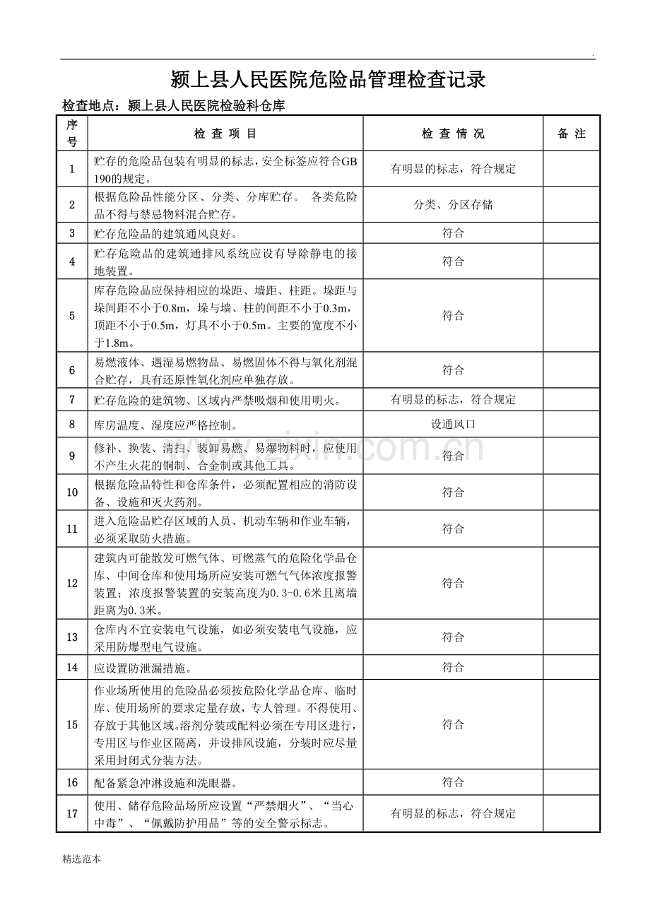 医院危险品管理检查记录.doc_第1页