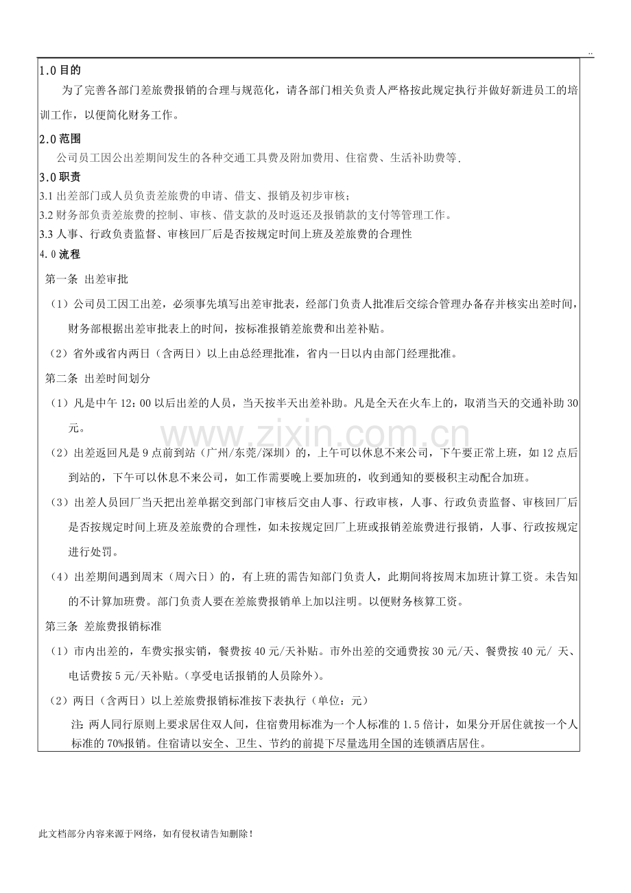 差旅费报销办法和标准.docx_第1页