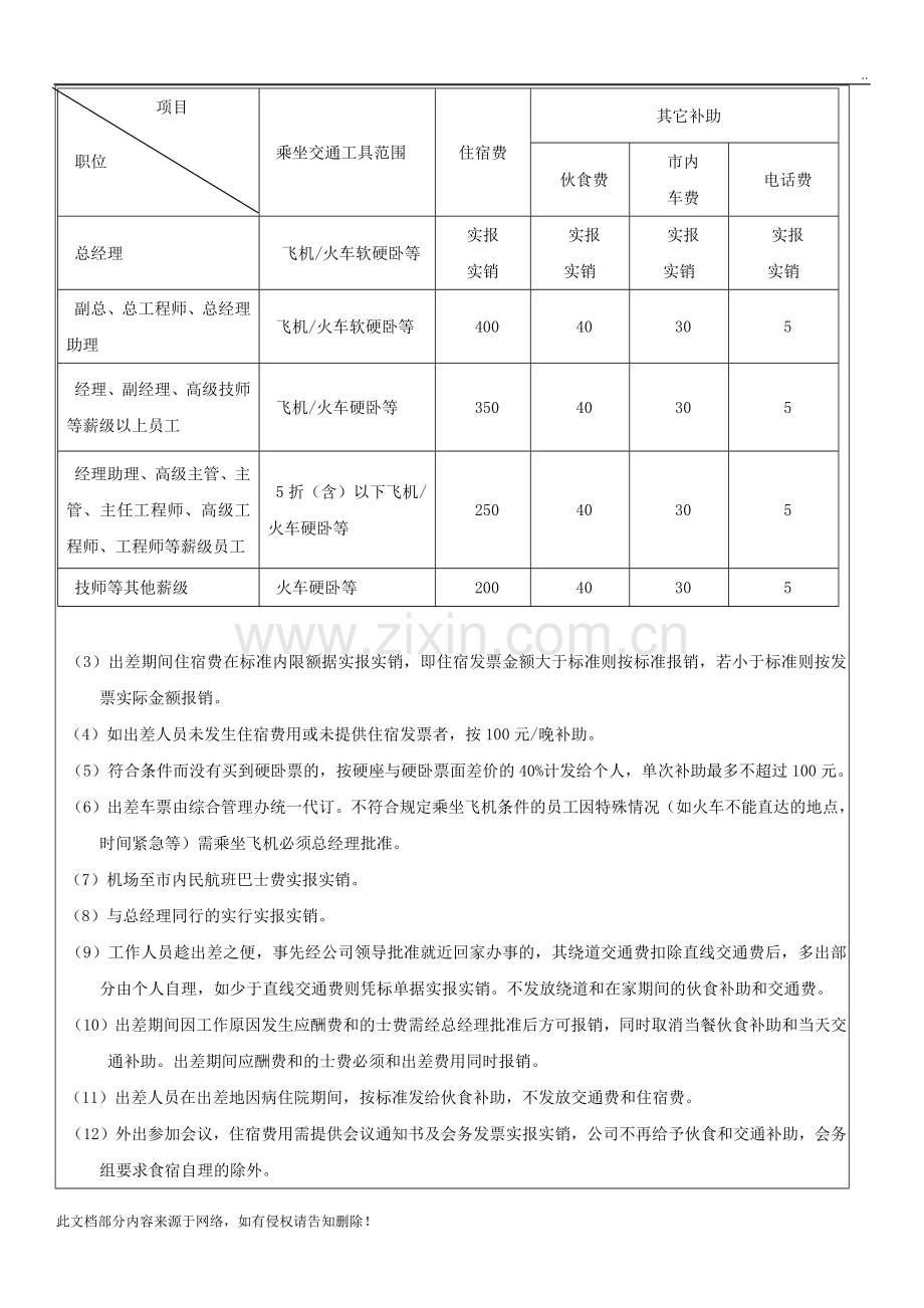 差旅费报销办法和标准.docx_第2页