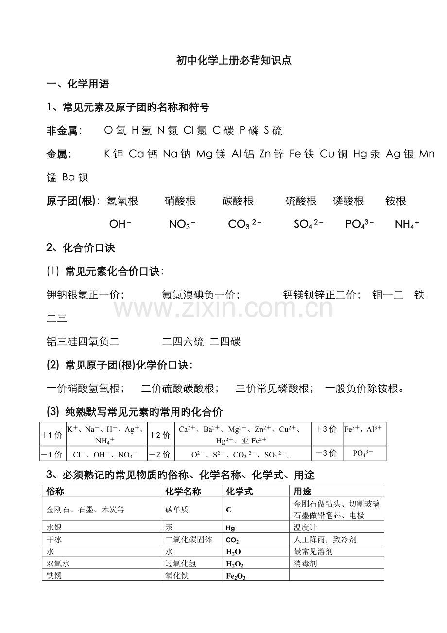 2022年人教版初三化学全册必背知识点精华.doc_第1页