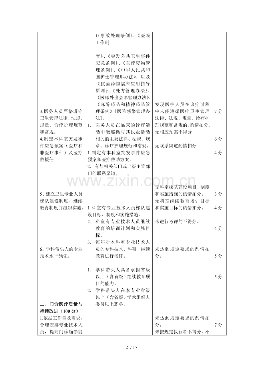 普外科医疗质量评价体系及考核标准.doc_第2页