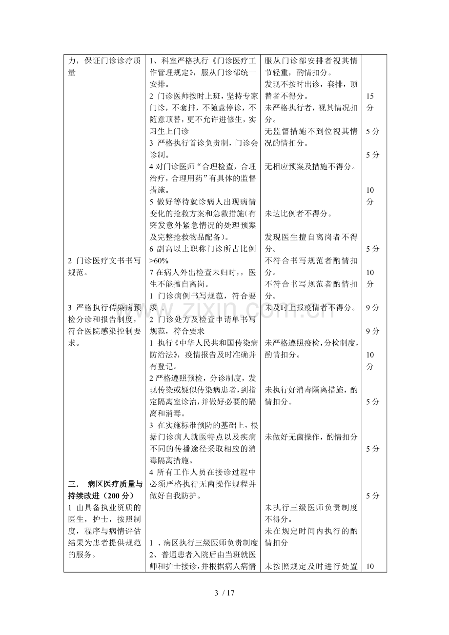 普外科医疗质量评价体系及考核标准.doc_第3页