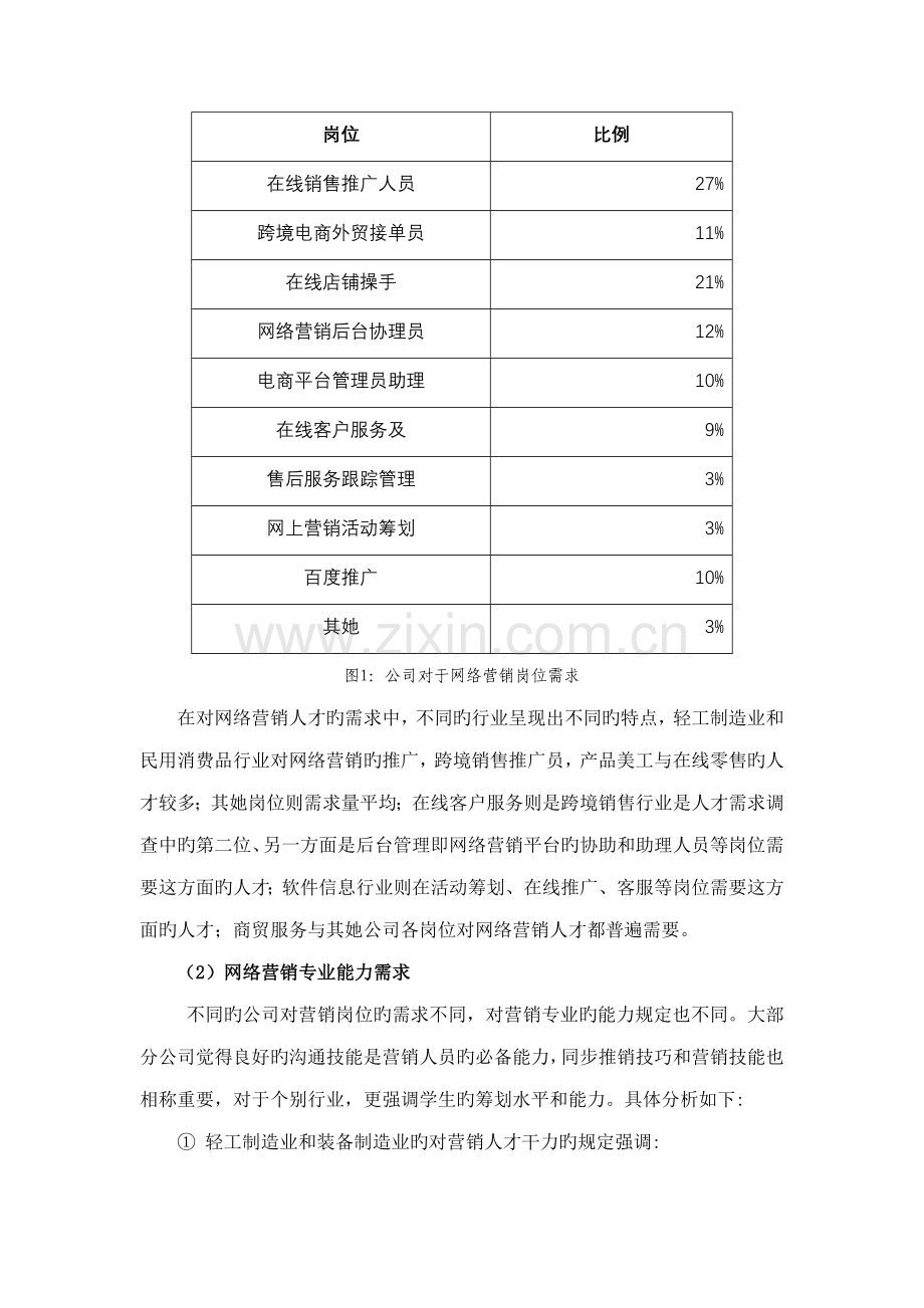 网络营销专业人才需求调研综合报告.docx_第3页