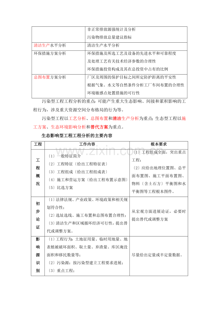 环评师考试案例分析答题要点精华经典总结.docx_第2页