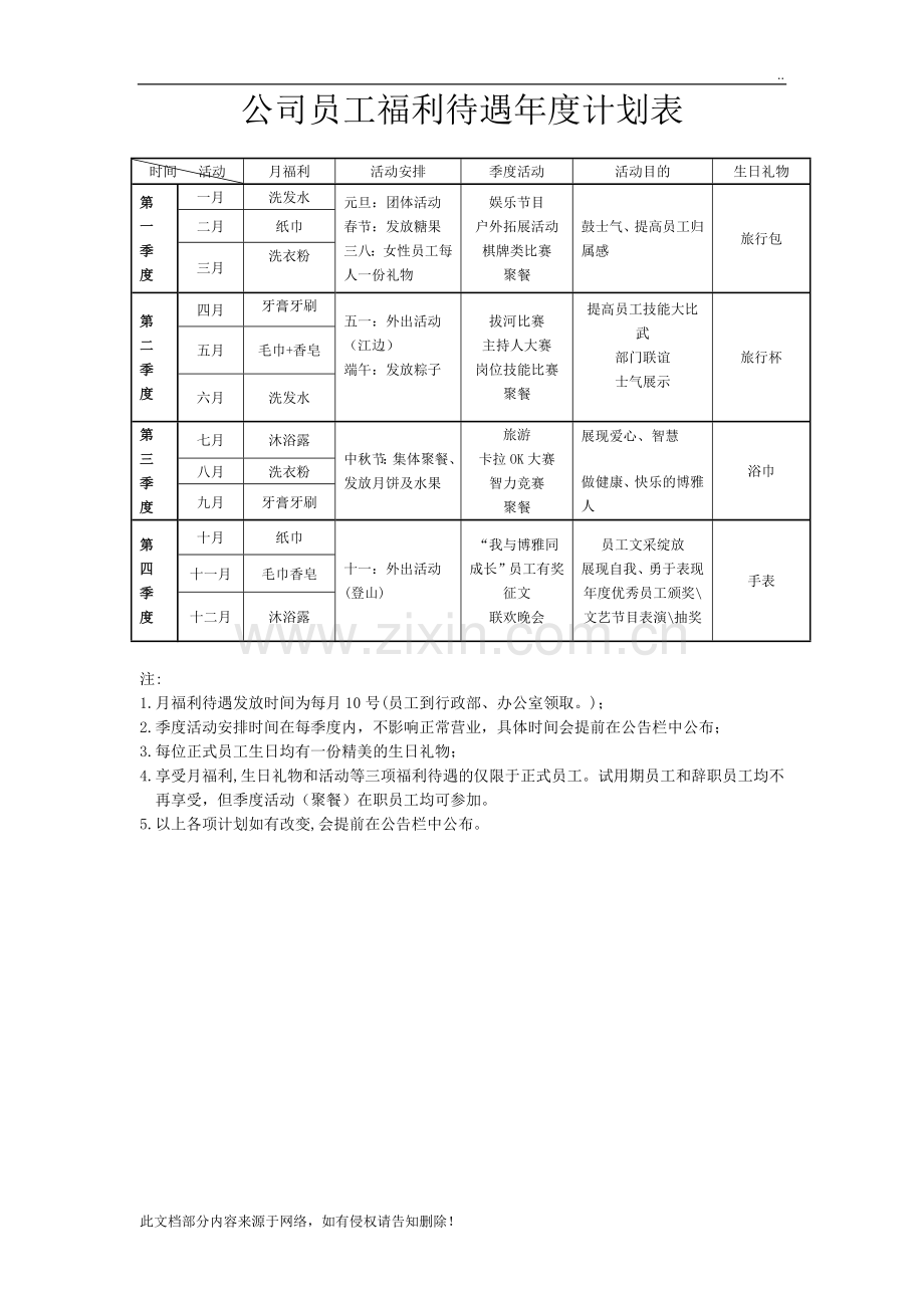 公司员工福利待遇年度计划表.doc_第1页