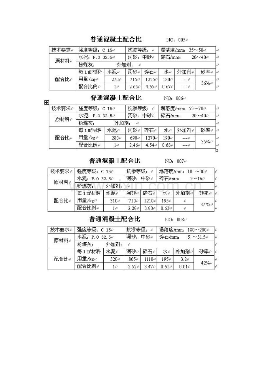 混凝土配合比-手册实用手册.doc_第2页