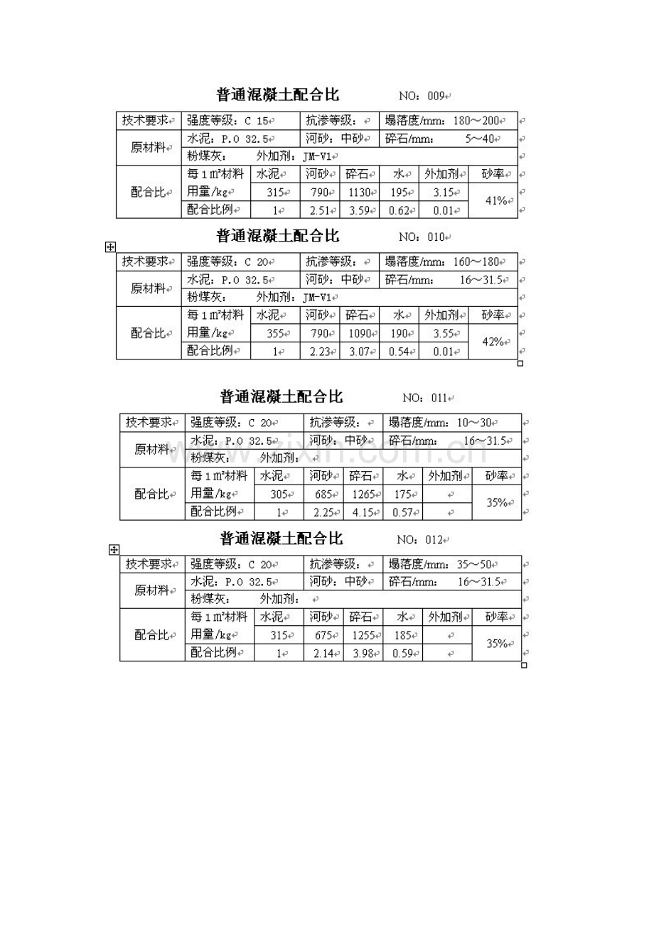 混凝土配合比-手册实用手册.doc_第3页