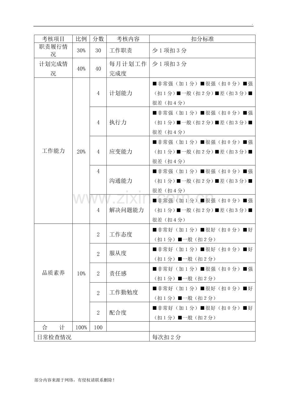 办公室绩效考核管理办法范本.doc_第2页