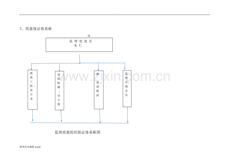 监理质量保证体系.doc_第2页