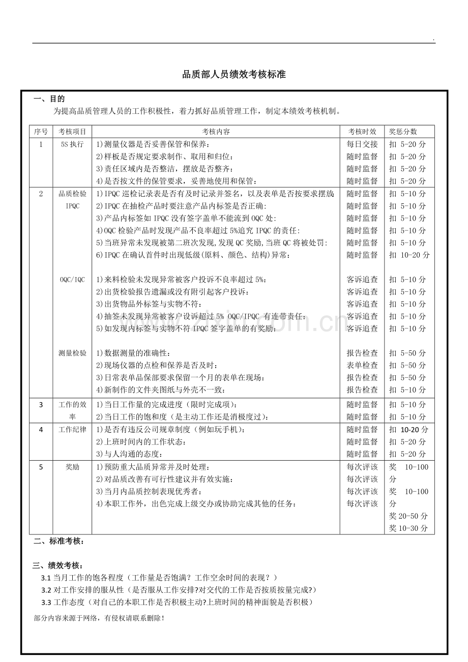 品质人员考核标准.doc_第1页