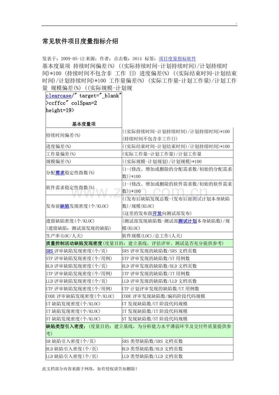 常见软件项目度量指标介绍.docx_第1页