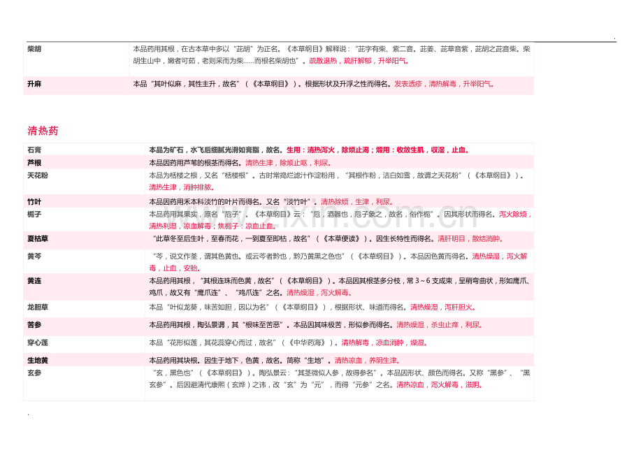 常用中药的功效与药名释义(表格总结).docx_第2页