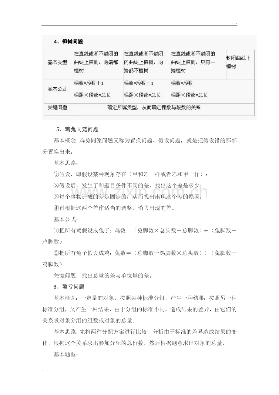 最全小学奥数知识要点.doc_第2页