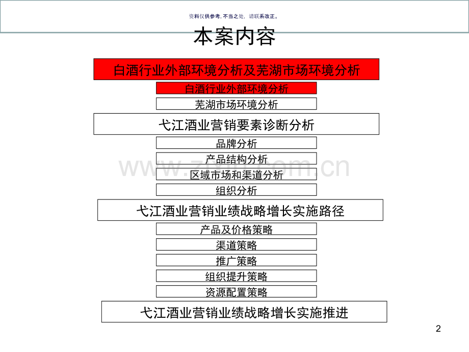 酒业公司营销诊断报告.ppt_第2页