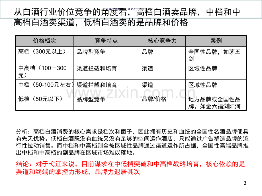 酒业公司营销诊断报告.ppt_第3页