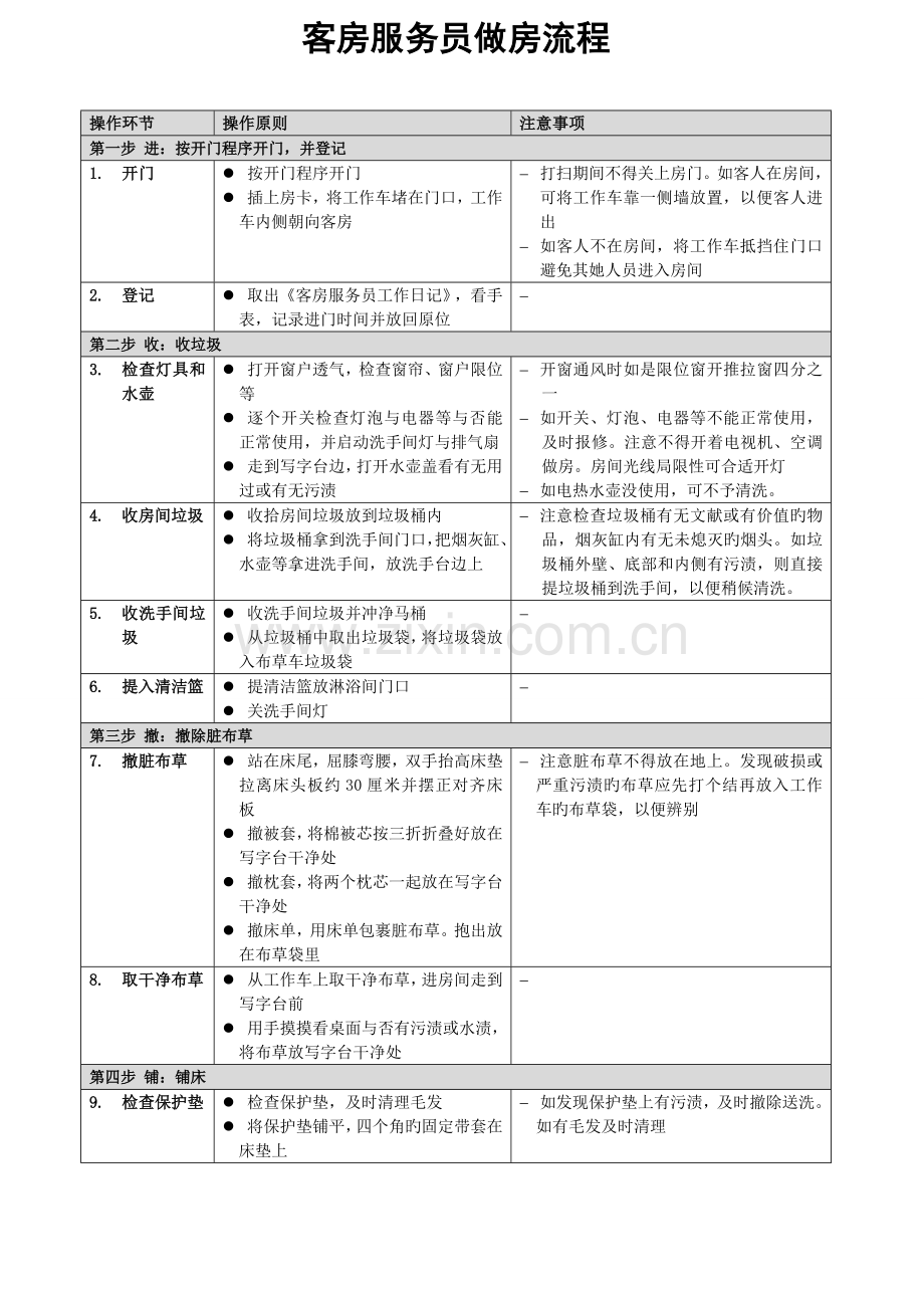 客房服务员做房标准流程.docx_第1页