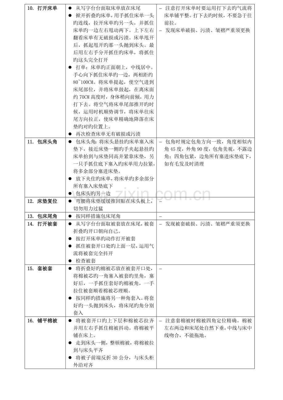 客房服务员做房标准流程.docx_第2页