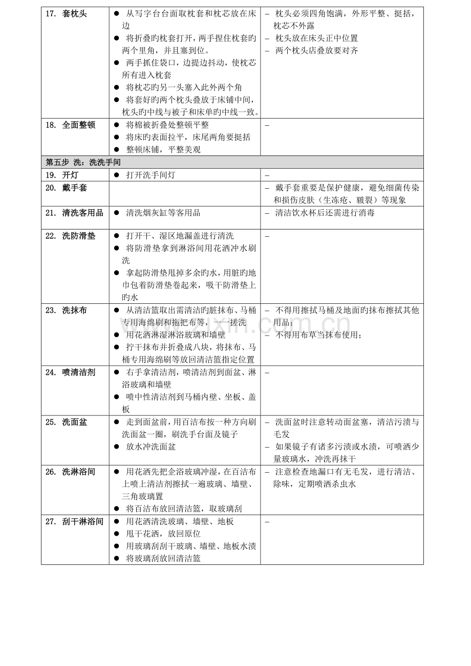 客房服务员做房标准流程.docx_第3页