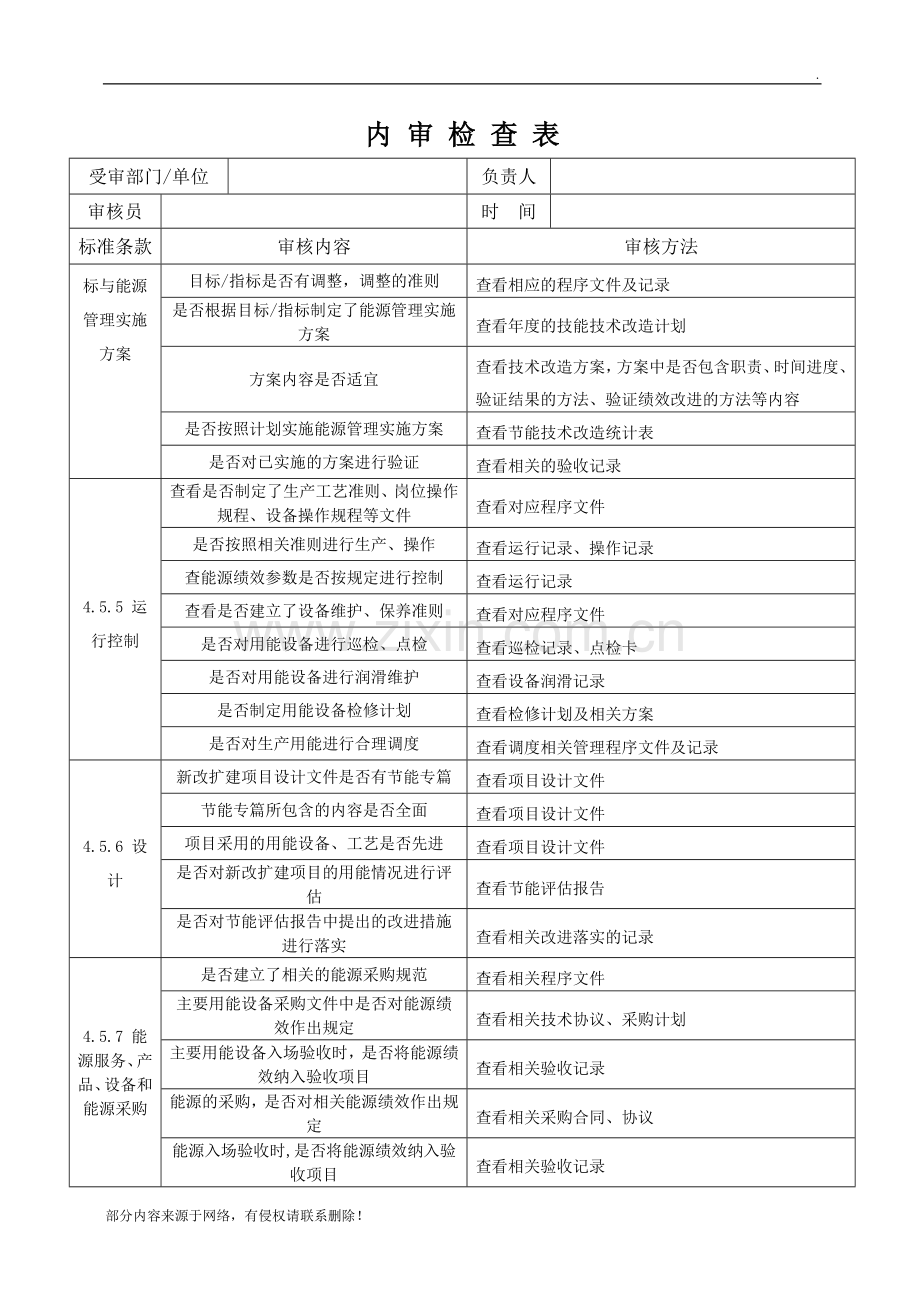 能源管理体系内审检查表-.doc_第2页