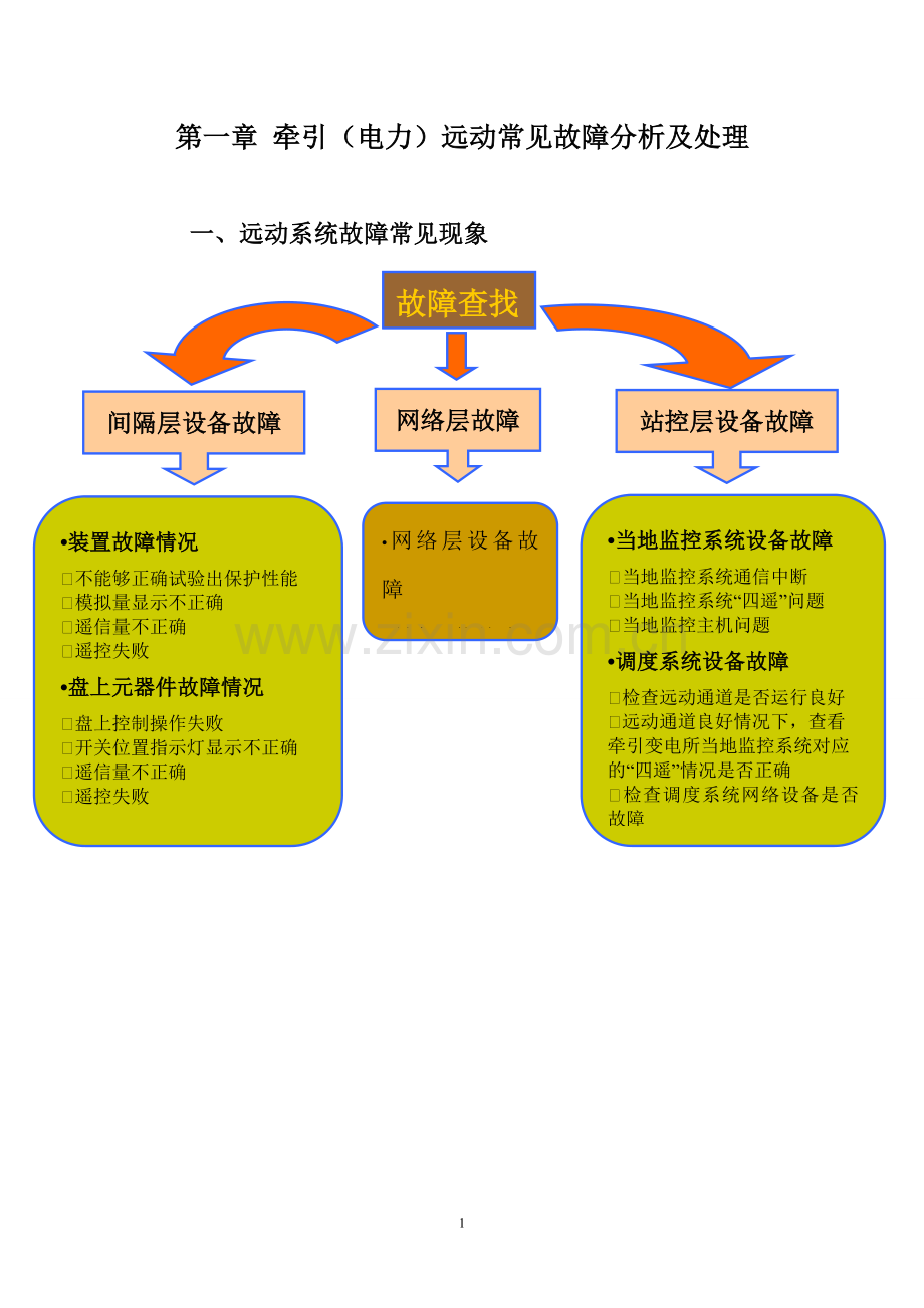 远动装置常见故障分析及处理.doc_第1页