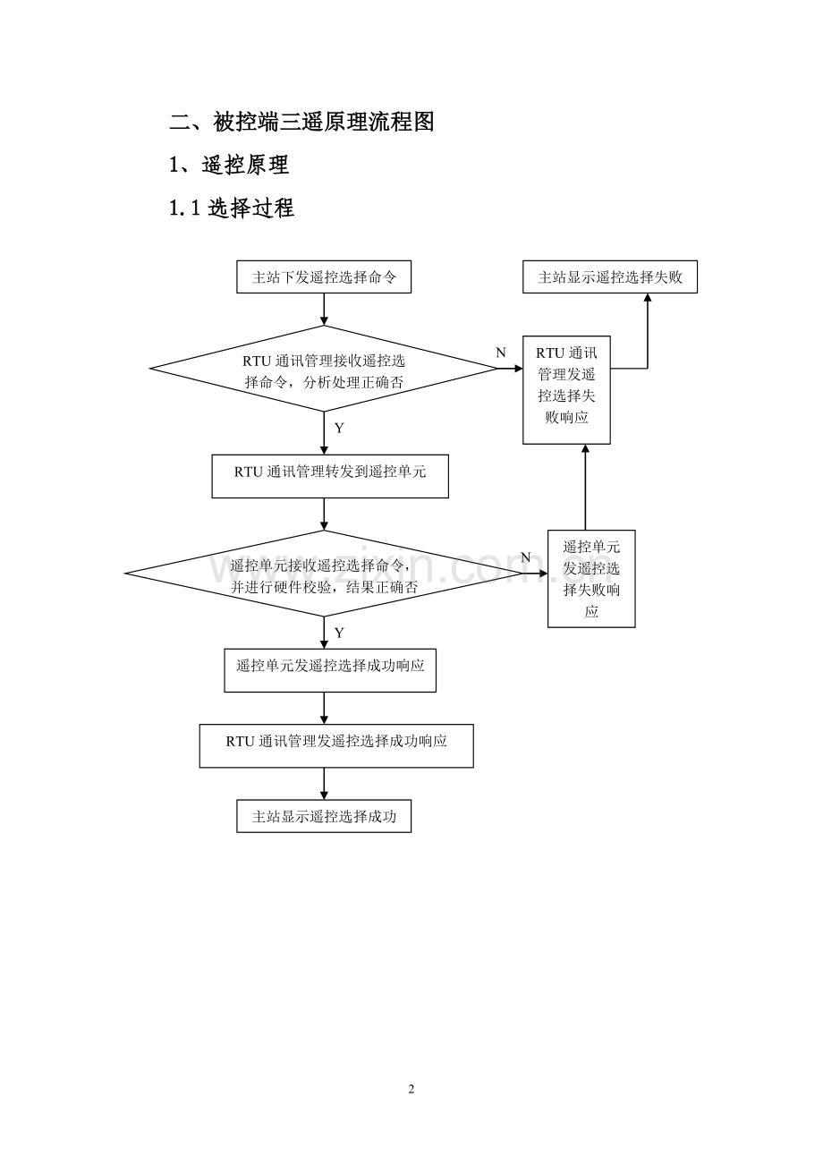 远动装置常见故障分析及处理.doc_第2页