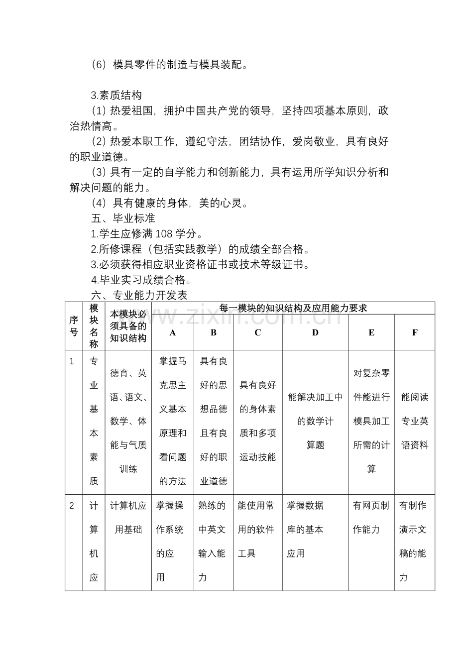 中职模具设计及制造专业教学计划.doc_第2页