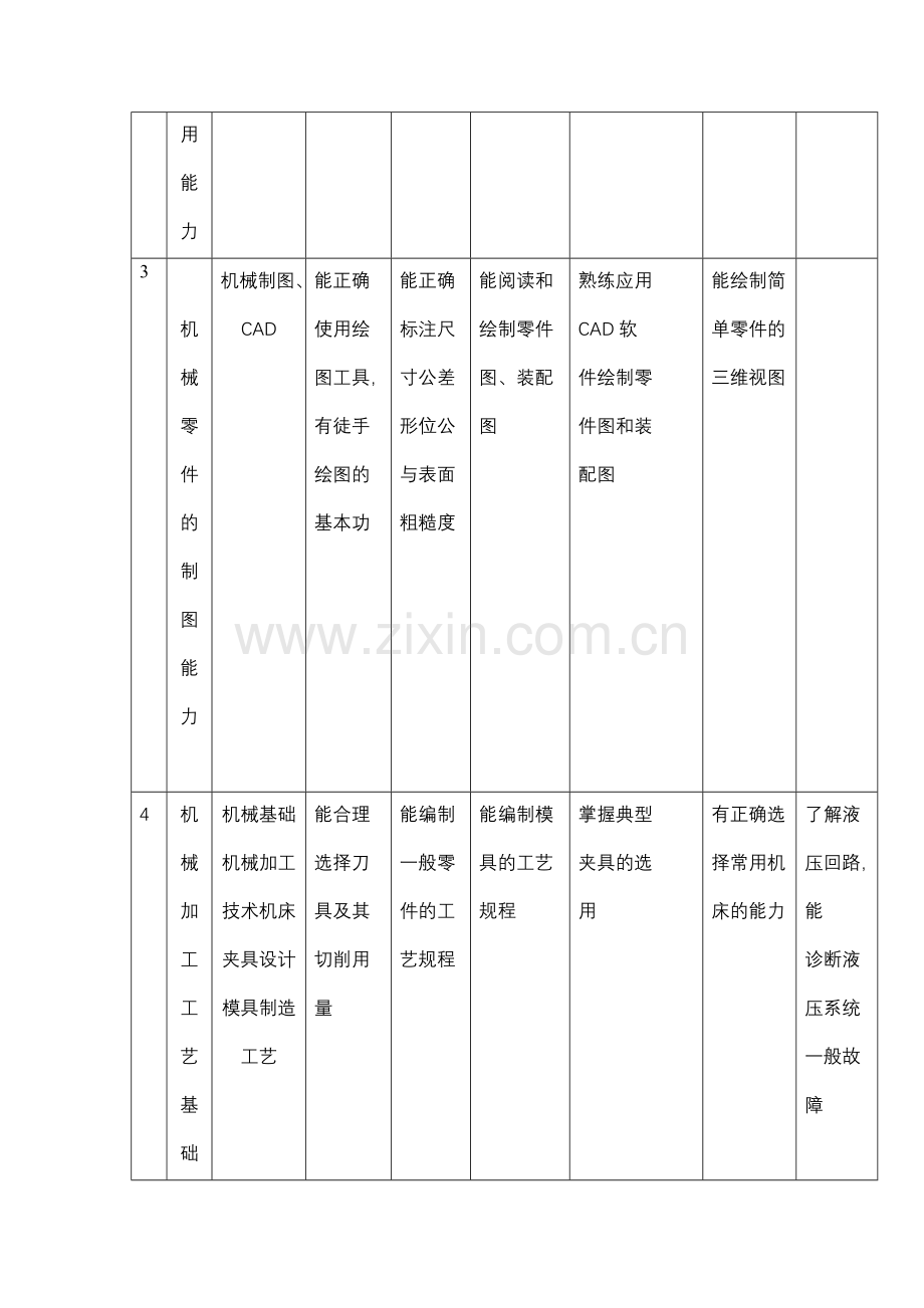 中职模具设计及制造专业教学计划.doc_第3页