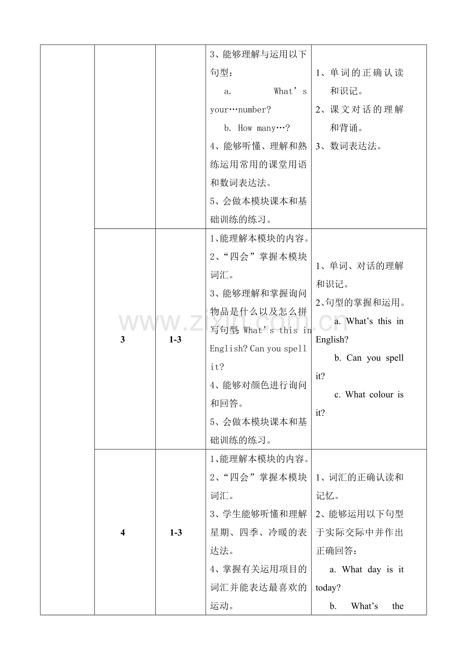 外研版-七年级上册英语教学计划.doc_第2页