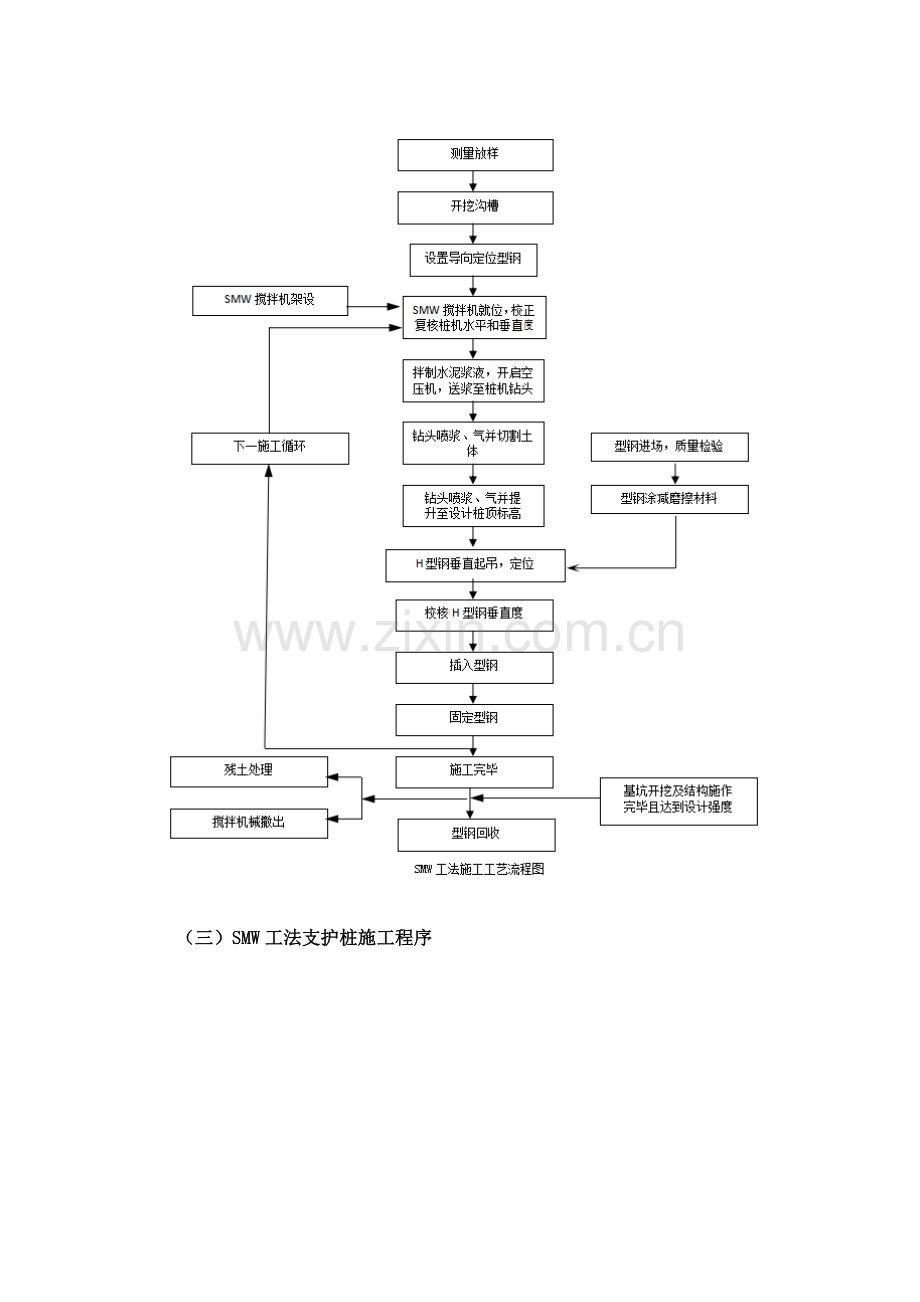 SMW工法桩施工方案.doc_第3页