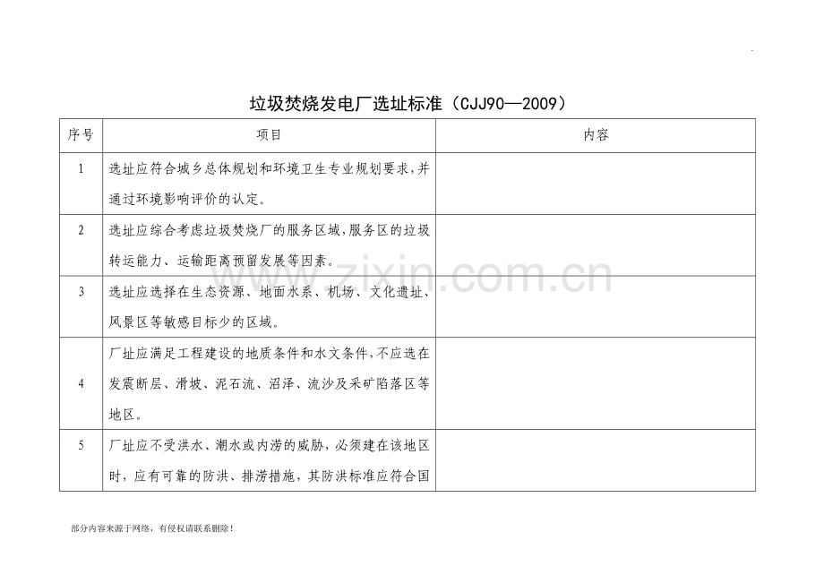 垃圾焚烧发电厂选址标准.doc_第1页