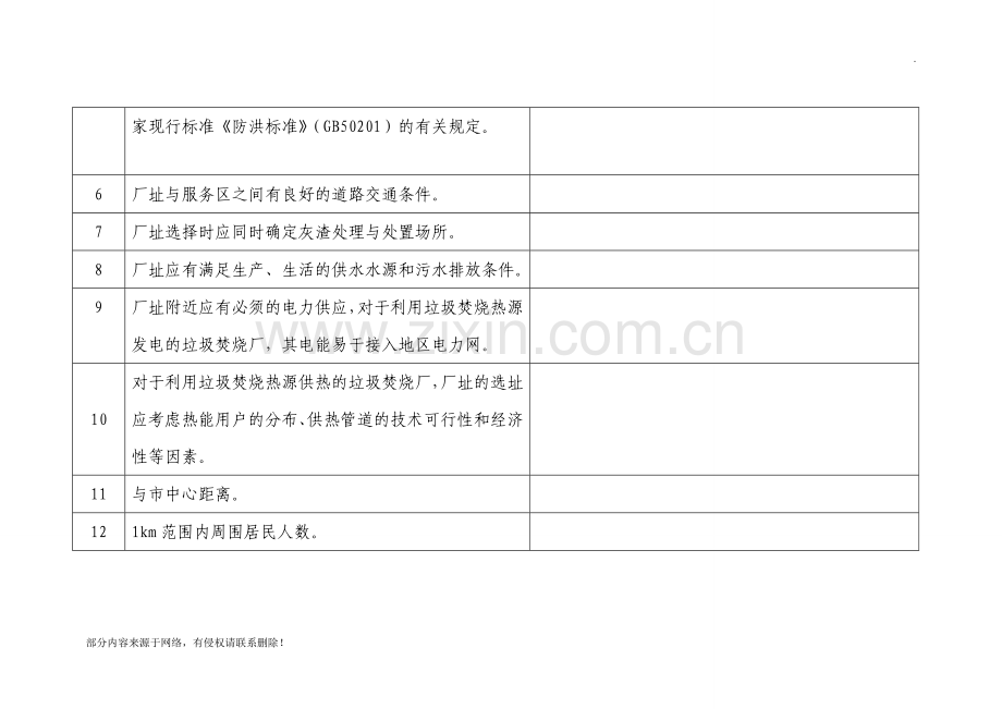 垃圾焚烧发电厂选址标准.doc_第2页