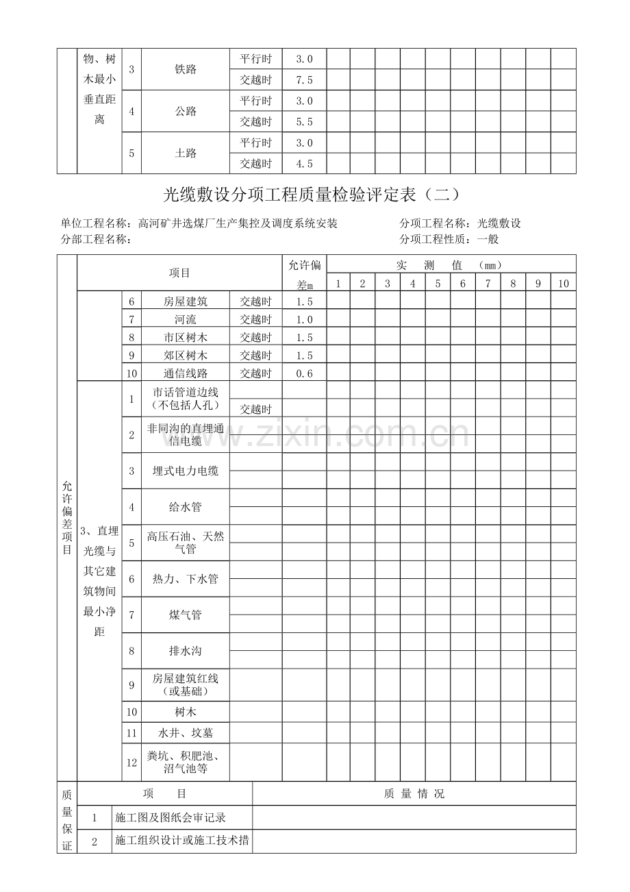 电缆敷设分项工程质量检验评定表.doc_第3页