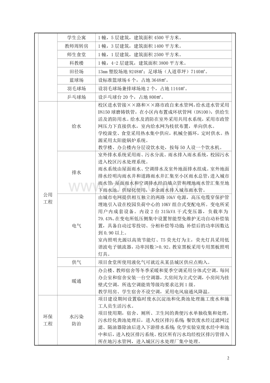 中学项目节能分析评价报告.doc_第2页