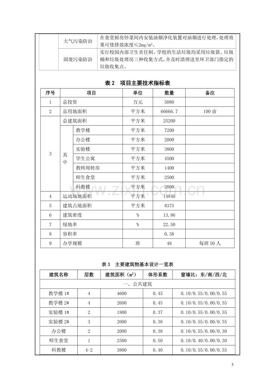 中学项目节能分析评价报告.doc_第3页