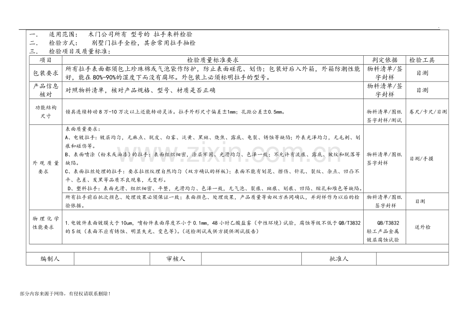 拉手质量检验标准.doc_第2页